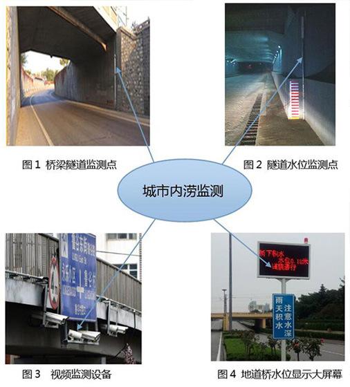 排水內澇信息化監測預警系統
