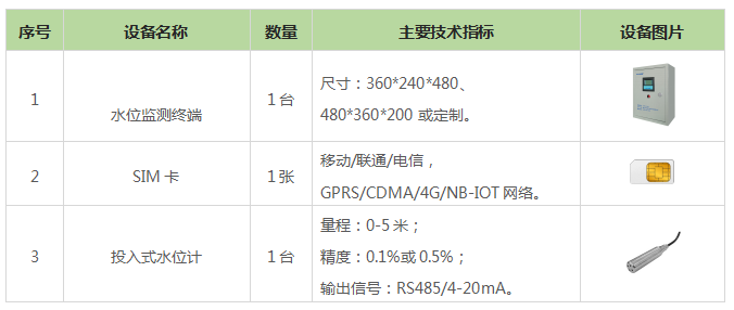 消防水池遠程監測系統