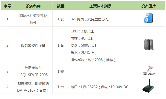 消防水池監測系統